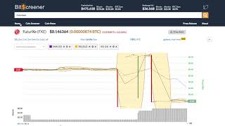 Futurxe (fxe) price alert, chart & news on ohiobitcoin. Com Futurxe (fxe) price alert, chart & news on ohiobitcoin. Com