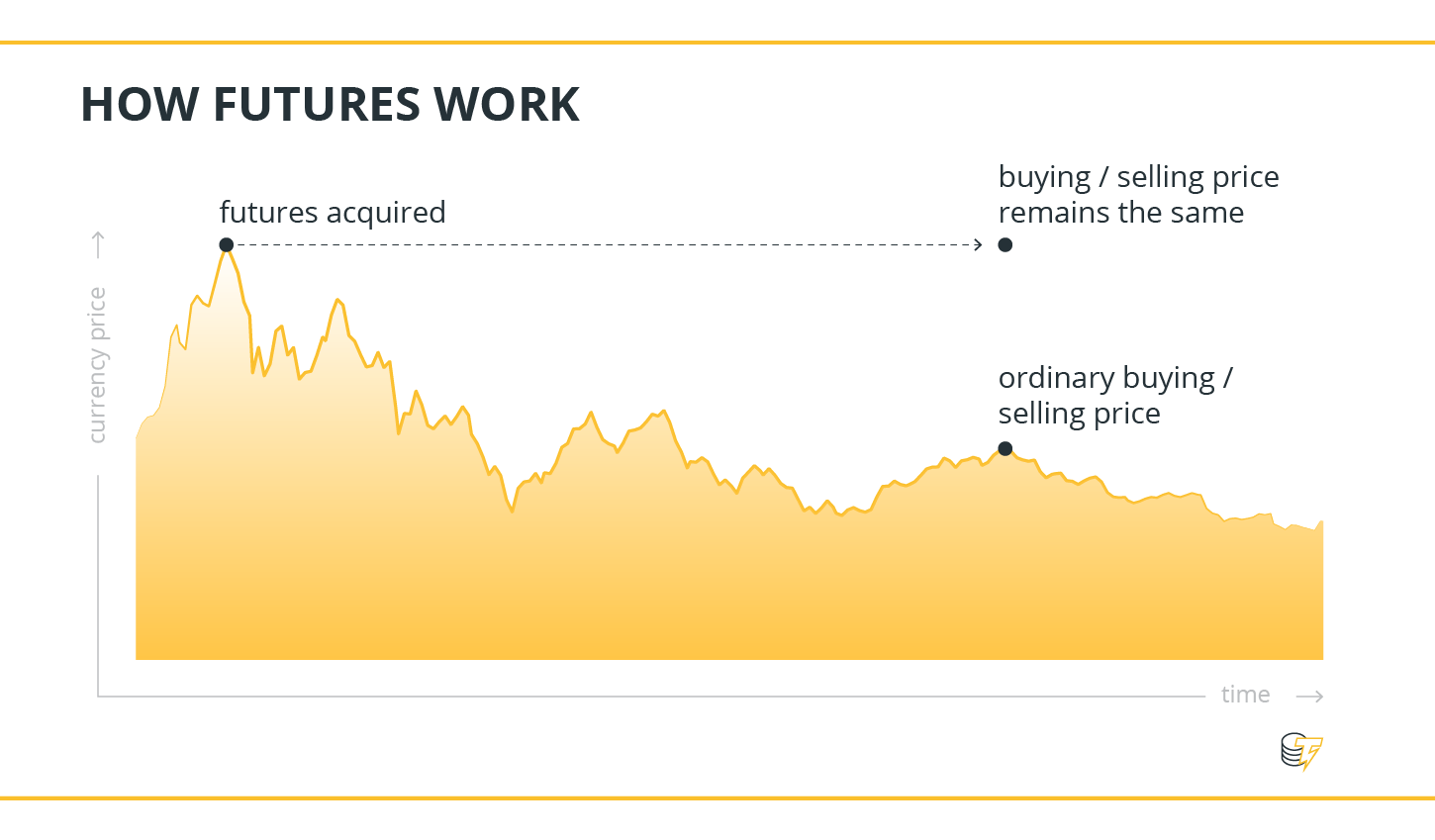 Bear market’s little helpers? A guide to crypto futures Bear market’s little helpers? A guide to crypto futures