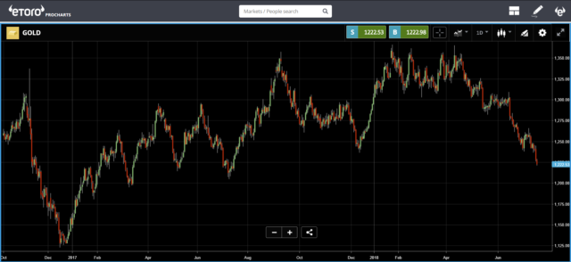 Dj king crypto banker Dj king crypto banker