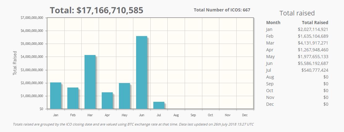 Swiss regulator finma launches investigation into $100 million ico Ico stats