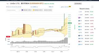 Litebar (ltb) price alert, chart & news on ohiobitcoin. Com Litebar (ltb) price alert, chart & news on ohiobitcoin. Com