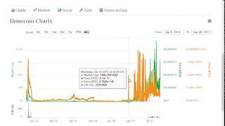 Invest in dime coin. Currently i am holding 113530 dime coins Invest in dime coin. Currently i am holding 113530 dime coins