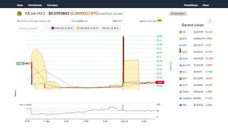 I0coin (i0c) price alert, chart & news on ohiobitcoin. Com I0coin (i0c) price alert, chart & news on ohiobitcoin. Com