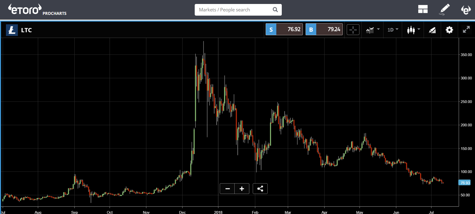 It’s coming home It’s coming home