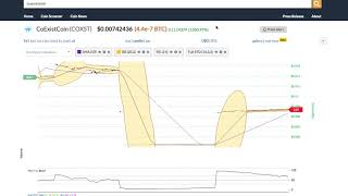 Coexistcoin (coxst) price alert, chart & news on ohiobitcoin. Com Coexistcoin (coxst) price alert, chart & news on ohiobitcoin. Com