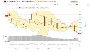 Akuya coin (aky) price alert, chart & news on ohiobitcoin. Com Akuya coin (aky) price alert, chart & news on ohiobitcoin. Com