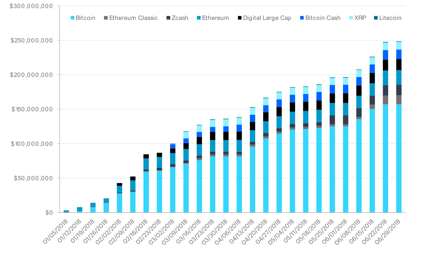 2018 crypto investment report: institutional investors provide 56% of capital inflow 2018 crypto investment report: institutional investors provide 56% of capital inflow