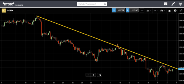 Mixed feelings Gold line
