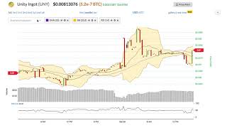 Unity ingot (uny) price alert, chart & news on ohiobitcoin. Com Unity ingot (uny) price alert, chart & news on ohiobitcoin. Com