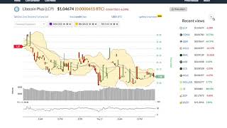 Litecoin plus (lcp) price alert, chart & news on ohiobitcoin. Com Litecoin plus (lcp) price alert, chart & news on ohiobitcoin. Com