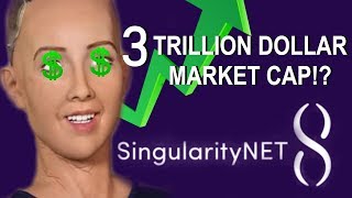 Artificial intelligence on the blockchain! | singularitynet (agi) review & analysis 2018 Artificial intelligence on the blockchain! | singularitynet (agi) review & analysis 2018