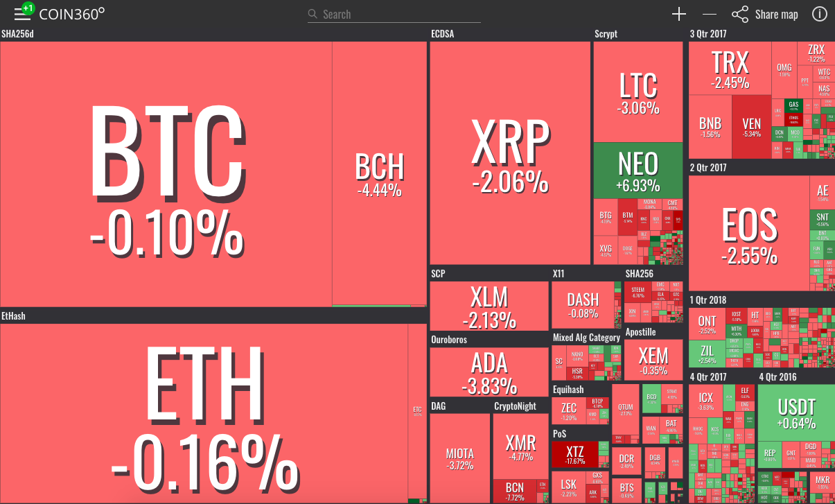Market visualization Market visualization