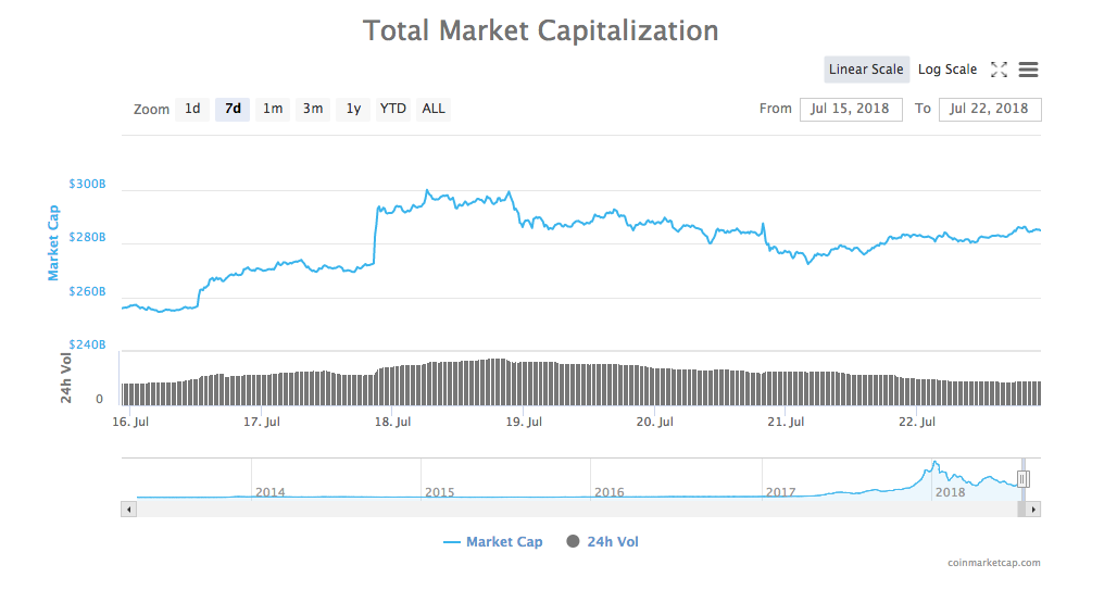 Total market capitalization chart Total market capitalization chart