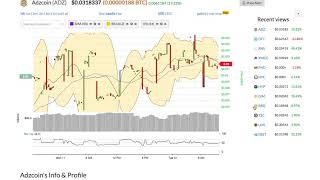 Adzcoin (adz) price alert, chart & news on ohiobitcoin. Com Adzcoin (adz) price alert, chart & news on ohiobitcoin. Com