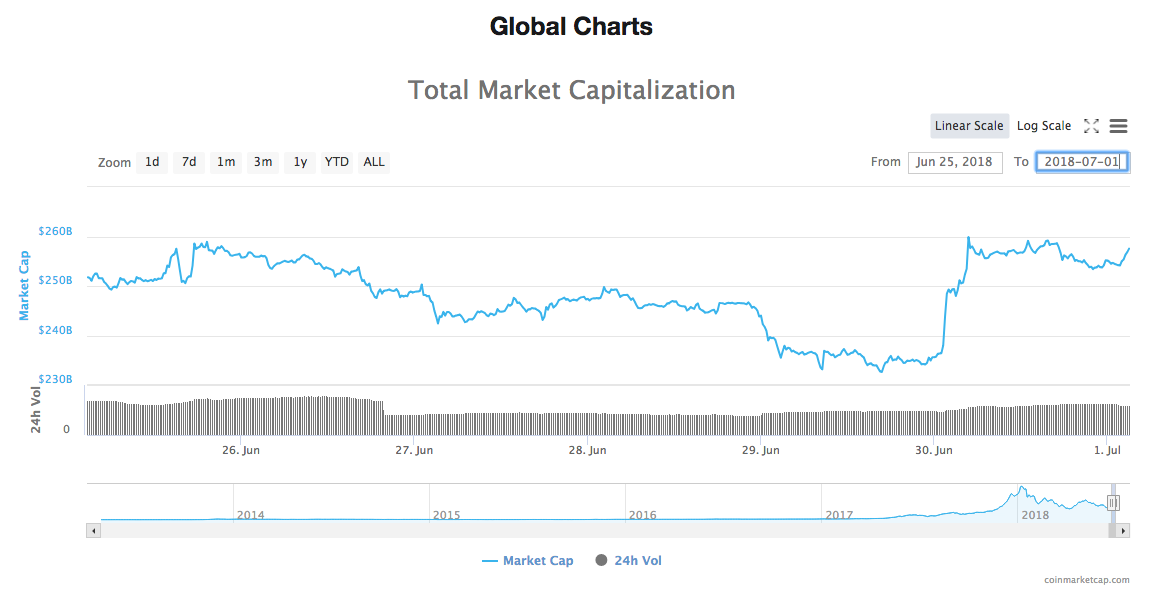 Total market Total market