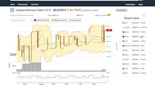 Useless ethereum token (uet) price alert, chart & news on ohiobitcoin. Com Useless ethereum token (uet) price alert, chart & news on ohiobitcoin. Com