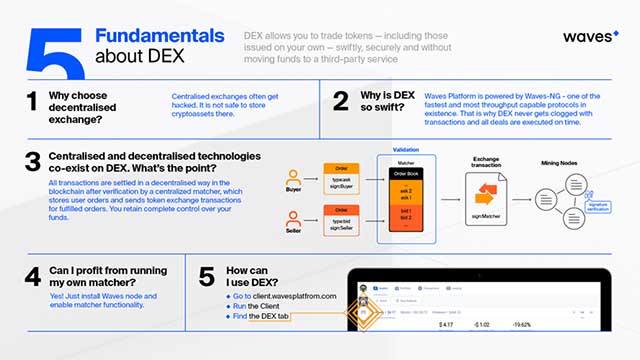 Goodbye beta! Waves client officially launches out of beta Goodbye beta! Waves client officially launches out of beta
