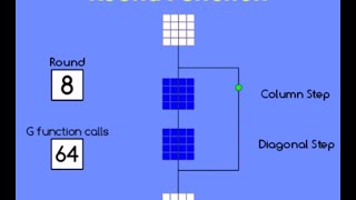 The cryptographic hash function blake The cryptographic hash function blake