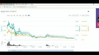 My update on appcoins My update on appcoins