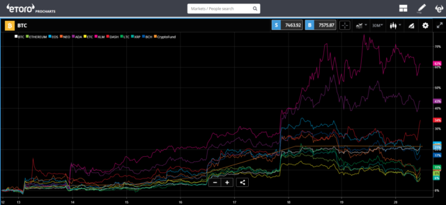 Bankers & politicians Bankers & politicians