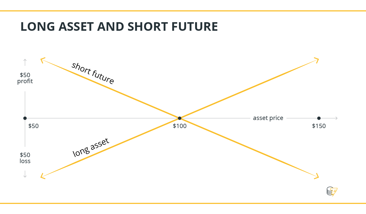 Bear market’s little helpers? A guide to crypto futures Bear market’s little helpers? A guide to crypto futures