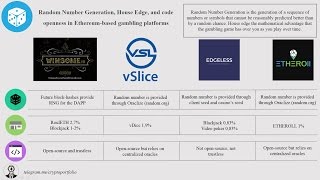Decentralized gambling on ethereum (etheroll, winsome. Io, edgeless. Io, vslice) Decentralized gambling on ethereum (etheroll, winsome. Io, edgeless. Io, vslice)