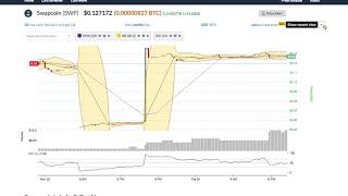 Swapcoin (swp) price alert, chart & news on ohiobitcoin. Com Swapcoin (swp) price alert, chart & news on ohiobitcoin. Com