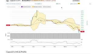 Gapcoin (gap) price alert, chart & news on ohiobitcoin. Com Gapcoin (gap) price alert, chart & news on ohiobitcoin. Com