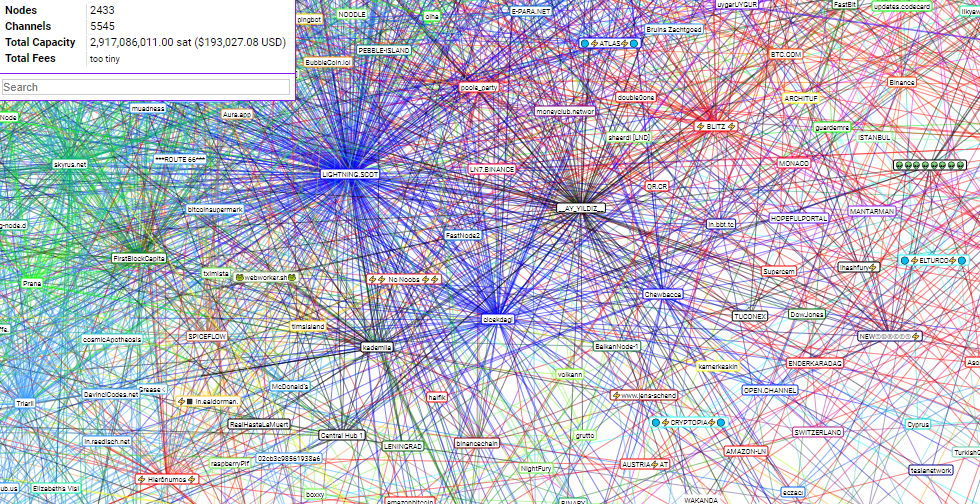 Bitcoin tech: let there be ligth(ning)! Bitcoin tech: let there be ligth(ning)!