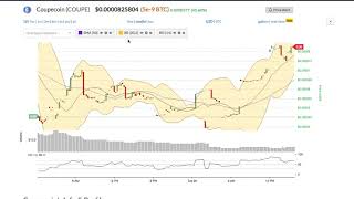 Coupecoin (coupe) price alert, chart & news on ohiobitcoin. Com Coupecoin (coupe) price alert, chart & news on ohiobitcoin. Com
