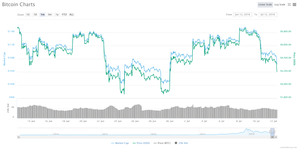 $60k bitcoin in 2018? Tenx co-founder ‘still confident’ $60k bitcoin in 2018? Tenx co-founder ‘still confident’