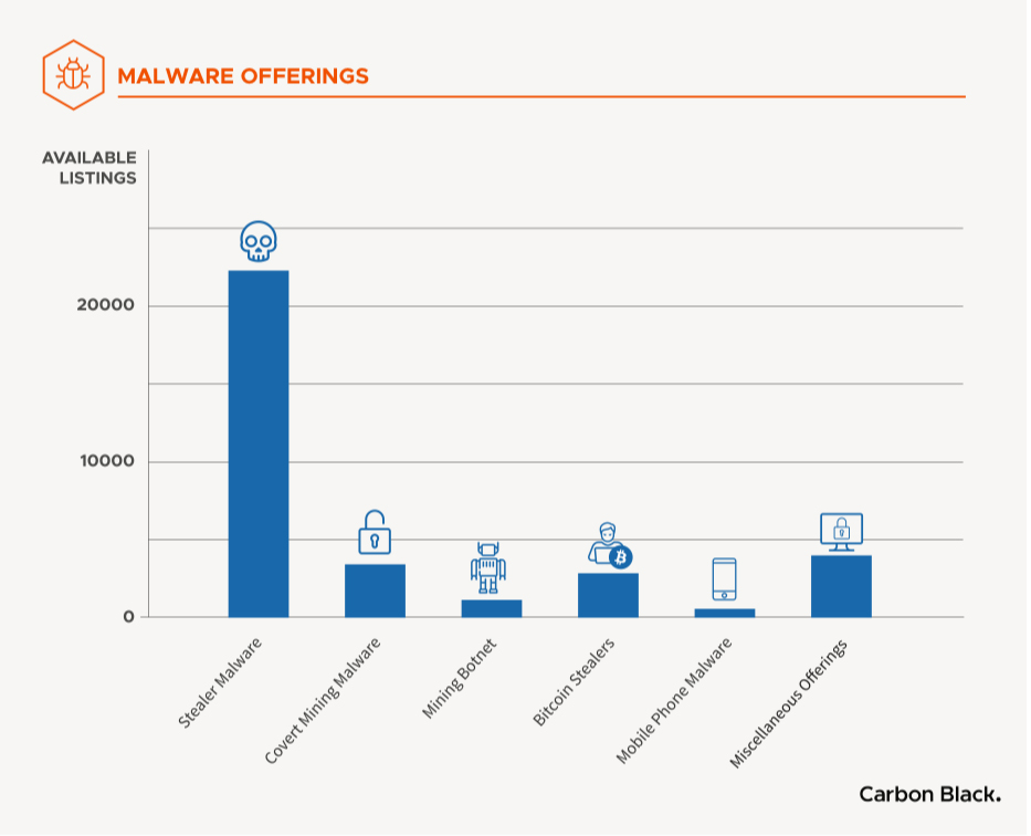 Carbon black Carbon black