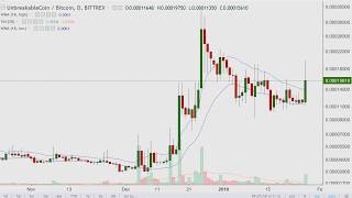 The 2½ minute warning {unbreakable coin} 2018. 01. 27 The 2½ minute warning {unbreakable coin} 2018. 01. 27