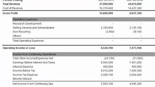 Ebit or earnings before interest & taxes Ebit or earnings before interest & taxes