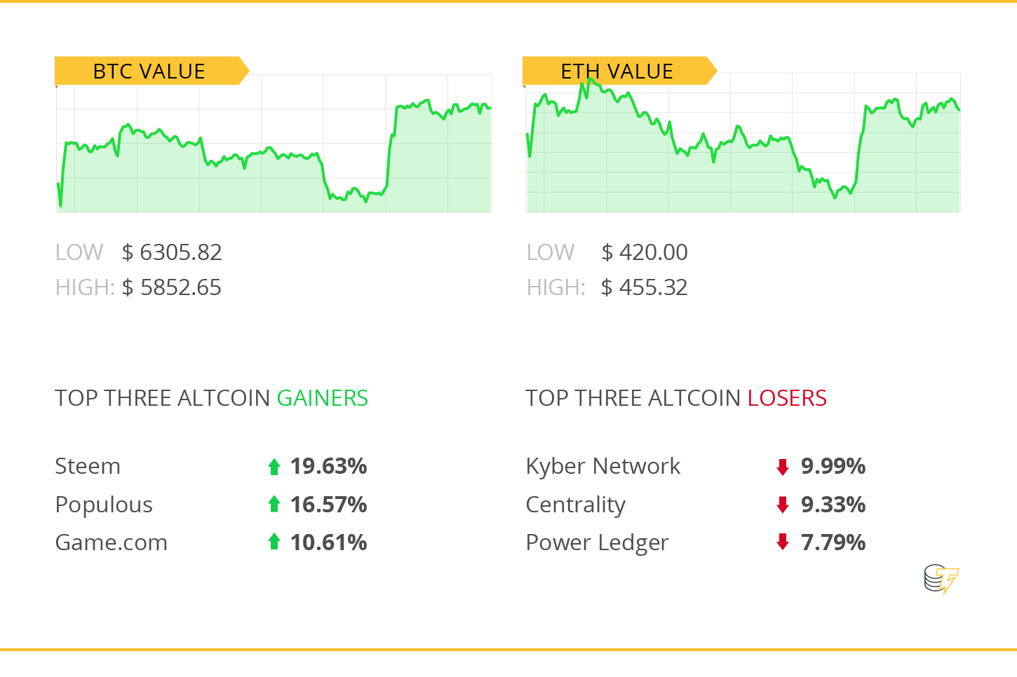 Winners and losers Winners and losers