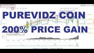 Purevidz coin (vidz) 200 % price going up on yobit | please watch & subscribe more updates Purevidz coin (vidz) 200 % price going up on yobit | please watch & subscribe more updates