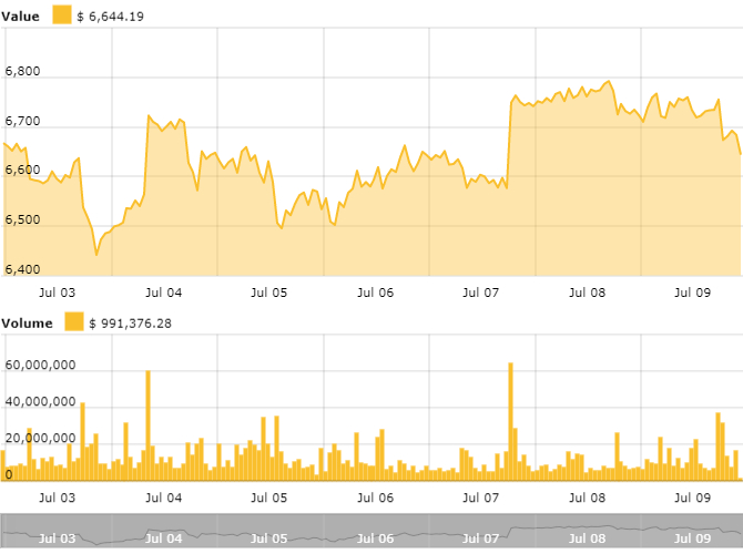 Bitcoin price index Bitcoin price index