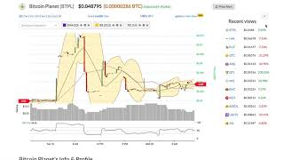 Bitcoin planet (btpl) price alert, chart & news on ohiobitcoin. Com Bitcoin planet (btpl) price alert, chart & news on ohiobitcoin. Com