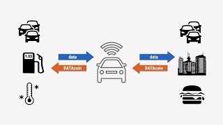 Tokenizing real-time data - streamr explained in 2 minutes Tokenizing real-time data - streamr explained in 2 minutes