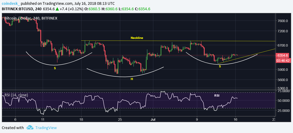 Bitcoin price struggles for gains as volume hits 36-week low Bitcoin price struggles for gains as volume hits 36-week low