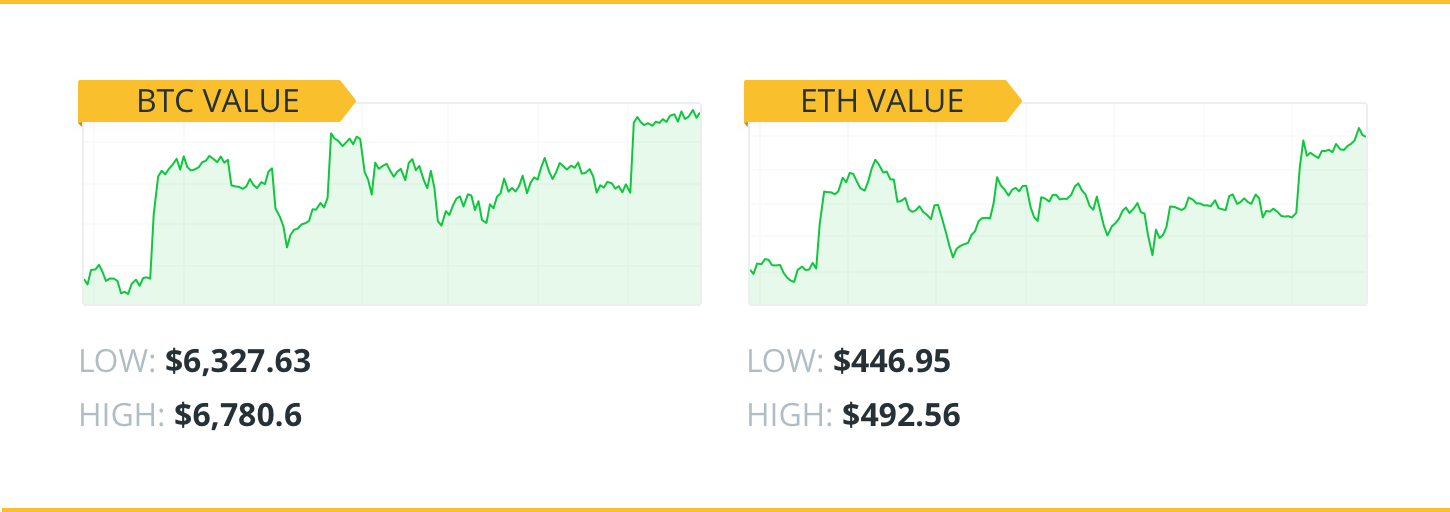 Winners and losers Winners and losers