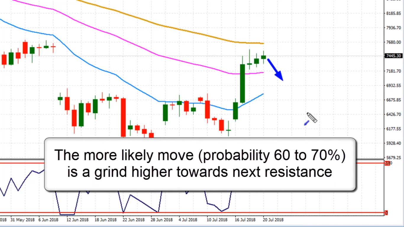 Bitcoin opinion: the bulls are back in town Bitcoin opinion: the bulls are back in town