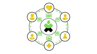 Patientory the future of digitized healthcare Patientory the future of digitized healthcare