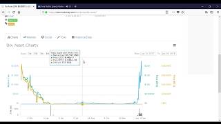 Dix asset hit up to 2,543 7% in 14 days!!! Dix asset hit up to 2,543 7% in 14 days!!!