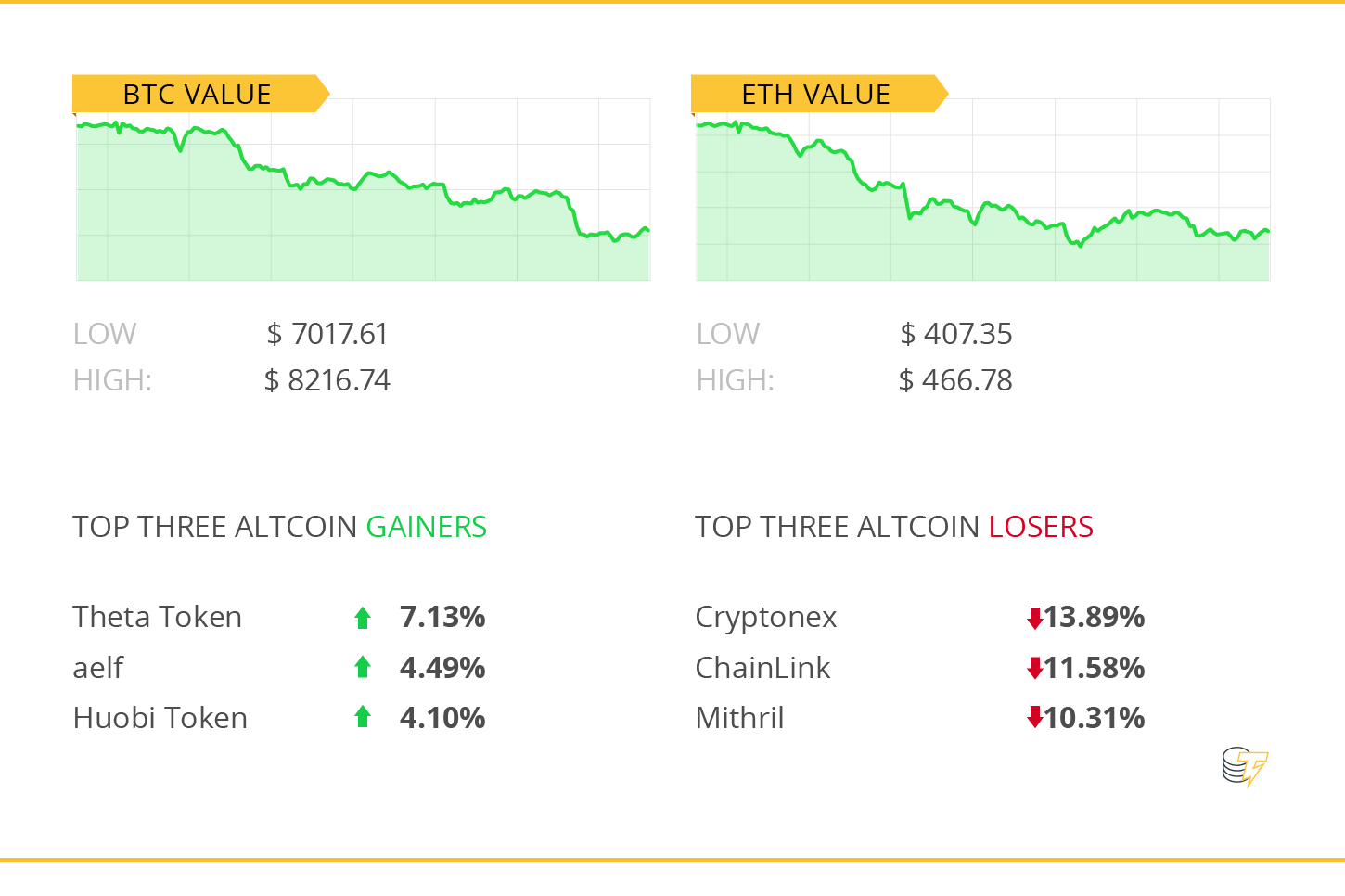 Hodler’s digest, july 29-august 5: both kim kardashian and the operator of the new york stock exchange get into bitcoin Hodler’s digest, july 29-august 5: both kim kardashian and the operator of the new york stock exchange get into bitcoin