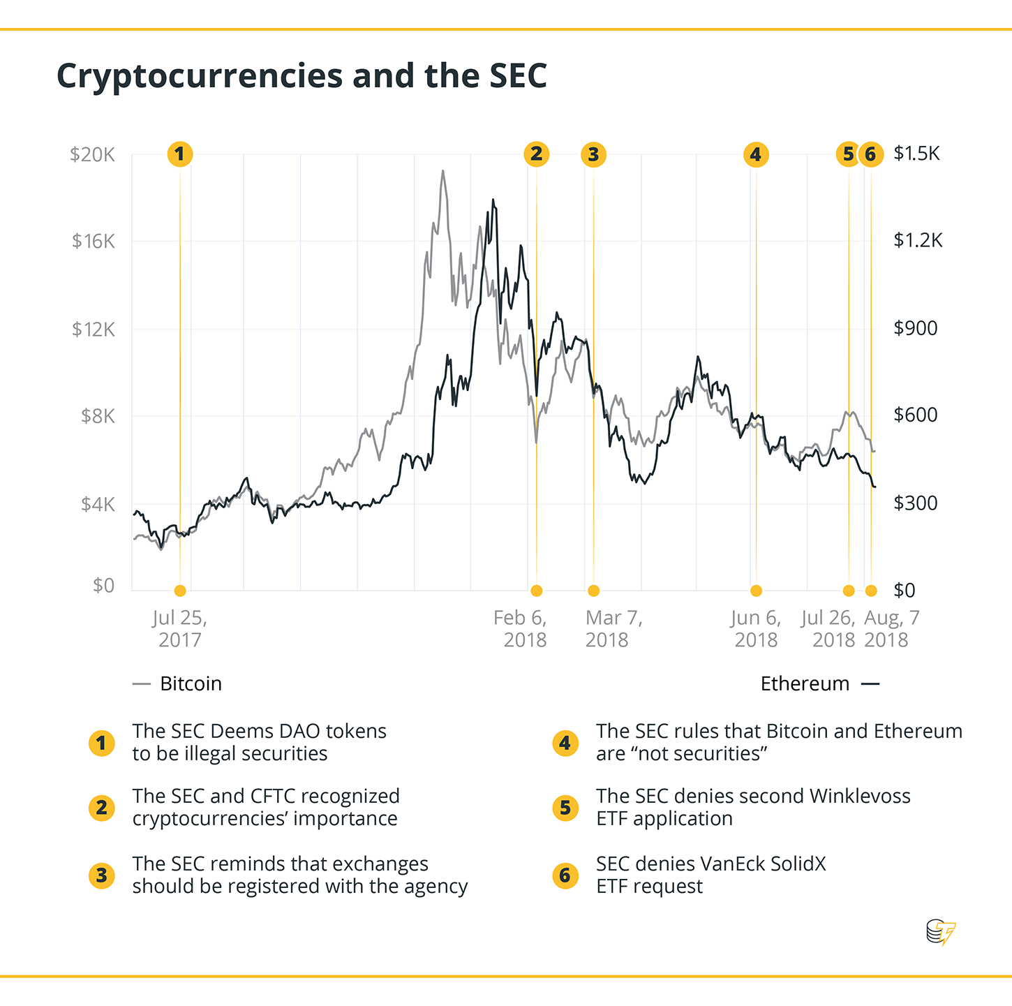 Cryptocurrencies and the sec Cryptocurrencies and the sec