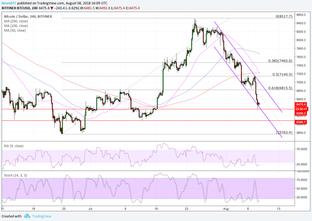 Bitcoin price intraday analysis: btcusd pushed off the cliff Bitcoin price intraday analysis: btcusd pushed off the cliff