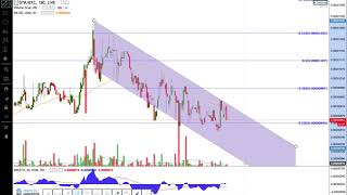 Dtr dynamic trading rights - advanced technical analysis Dtr dynamic trading rights - advanced technical analysis