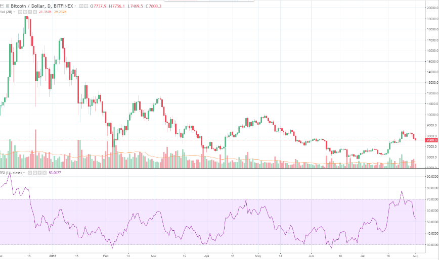Bitcoin opinion: long live the king Bitcoin opinion: long live the king