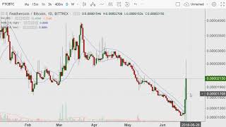 Detailed alt coin analysis 01 - feathercoin (ftc) Detailed alt coin analysis 01 - feathercoin (ftc)